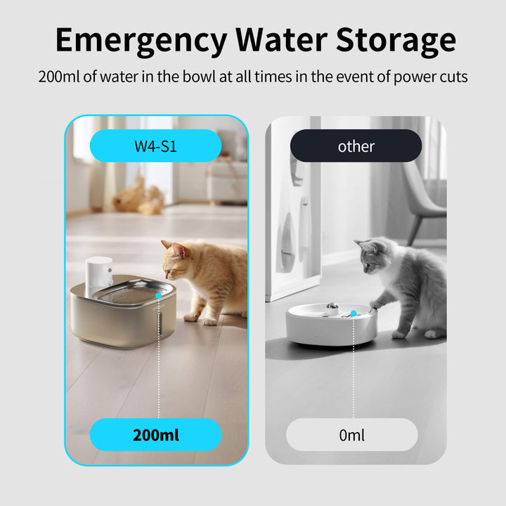 Cat Water Fountain with storage